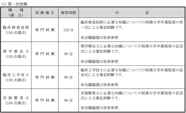 理学療法士公務員一次試験