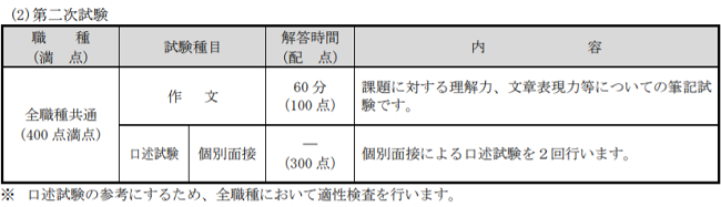 理学療法士公務員二次試験