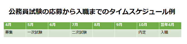 理学療法士公務員応募期間