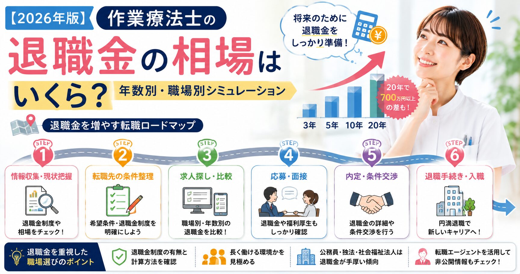 作業療法士の退職金の相場はいくら？年数別・職場別シミュレーション