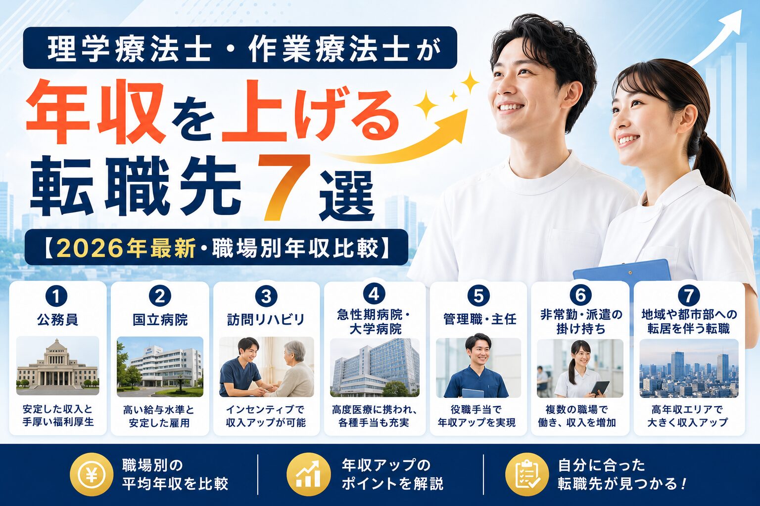 年収アップ　転職先　理学療法士　作業療法士
